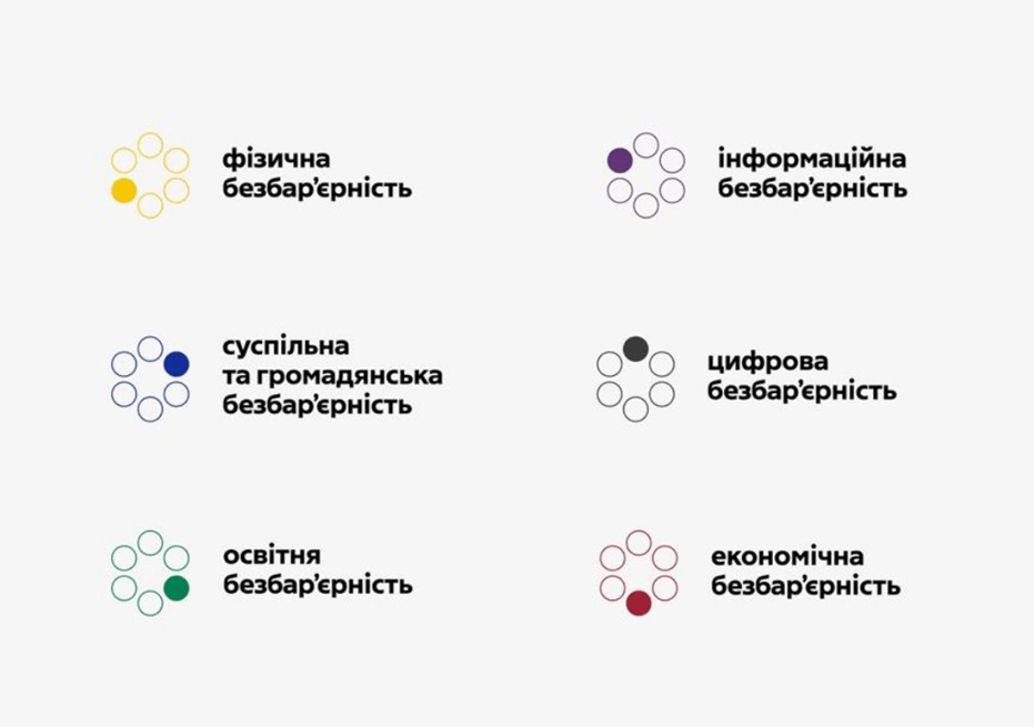 «Безбарєрний простір» в лікувальному закладі